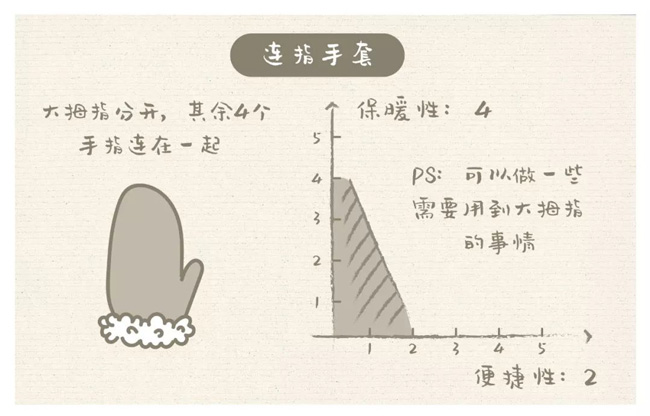 你知道手套應(yīng)該怎么挑選嗎？