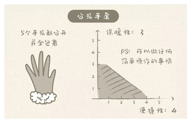 你知道手套應(yīng)該怎么挑選嗎？