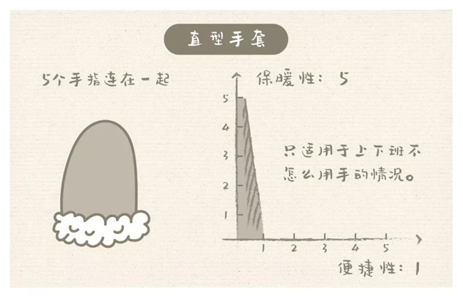 你知道手套應(yīng)該怎么挑選嗎？