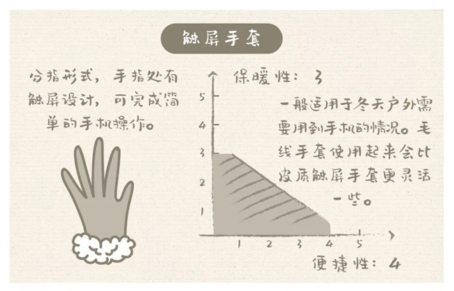 你知道手套應(yīng)該怎么挑選嗎？