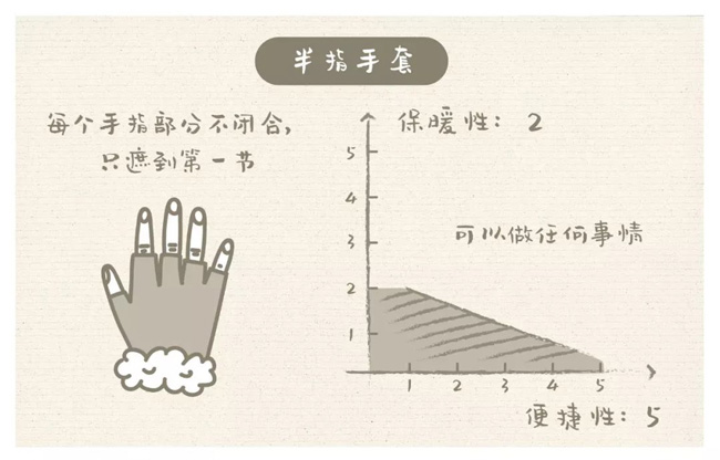 你知道手套應(yīng)該怎么挑選嗎？